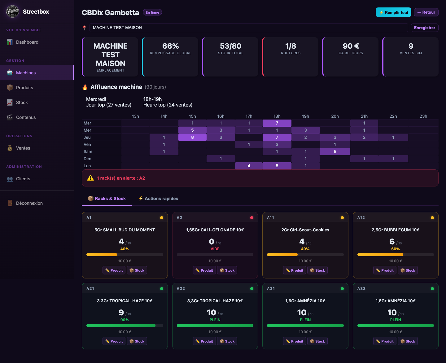 Dashboard Street-Box — détail machine avec stock par rack, affluence et alertes rupture
