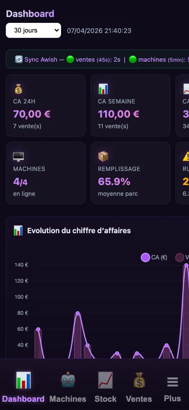 Le dashboard Street-Box sur téléphone